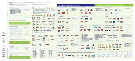 telus channel listing bc.